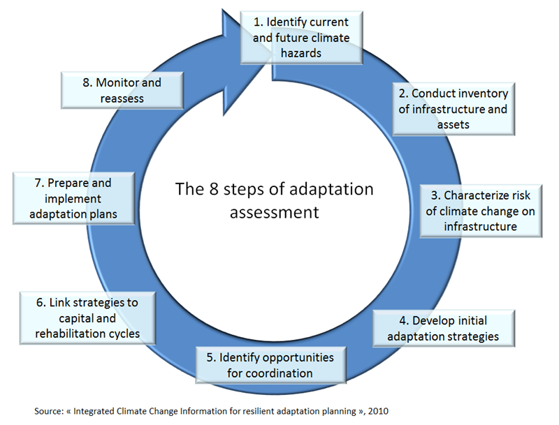 Plan_Adaptation_CC_ENG