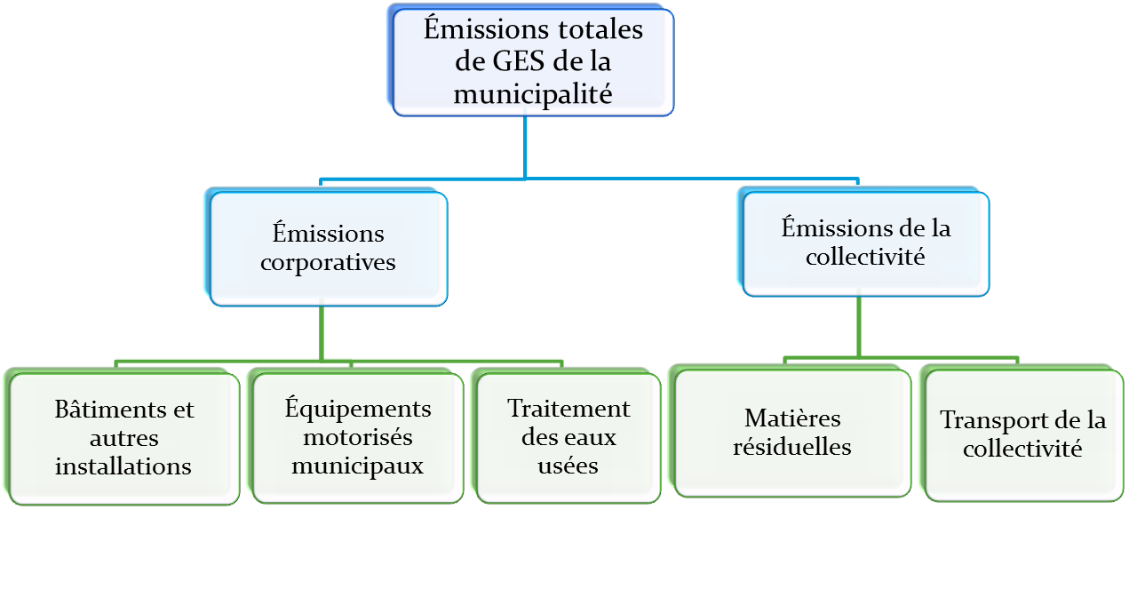 Diagramme